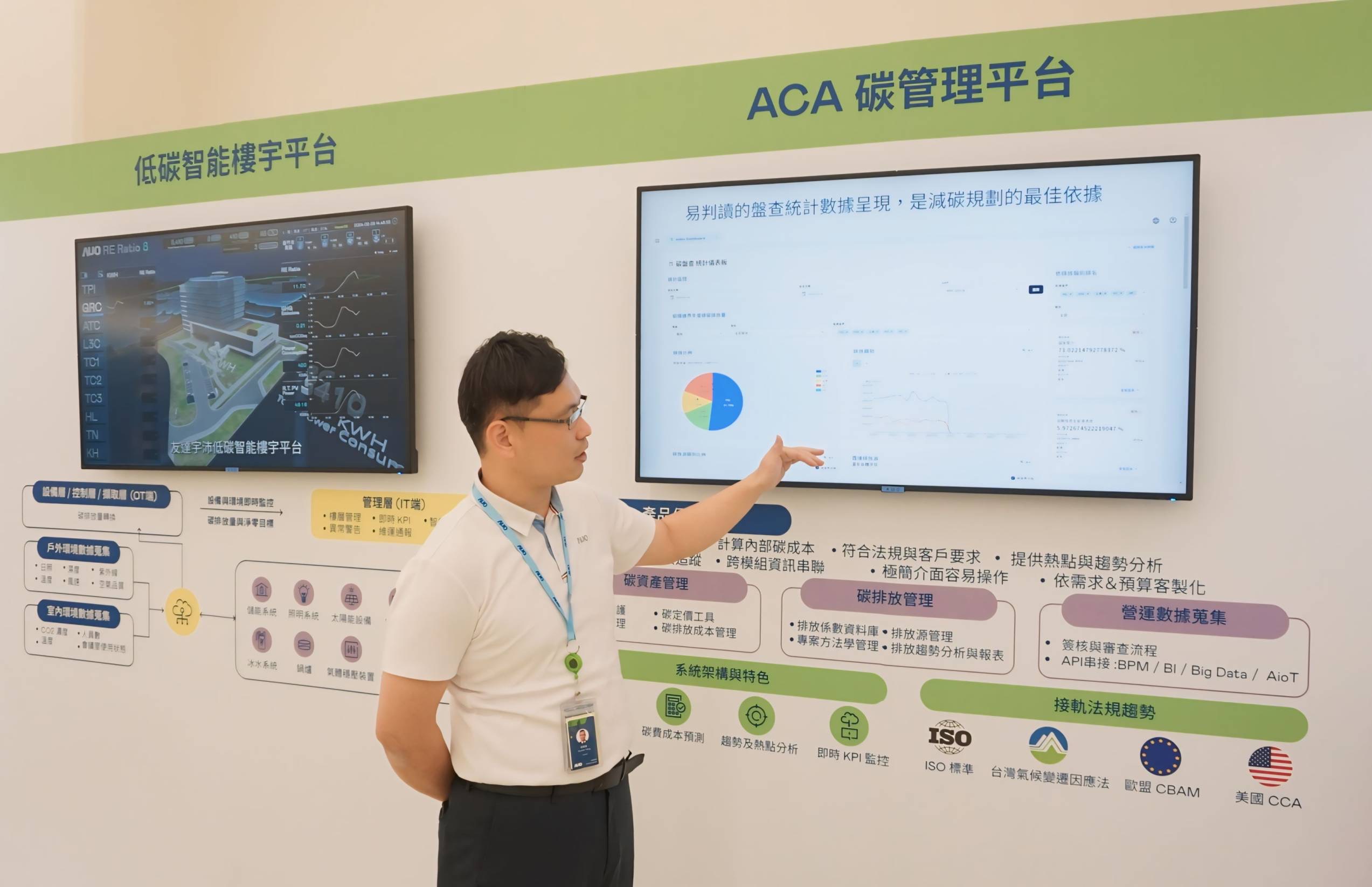 友達宇沛ACA碳管理平台擴增應用模組，協助企業優化碳管理效率，實現淨零碳排目標